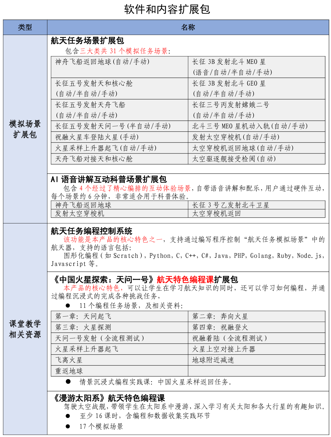 套装