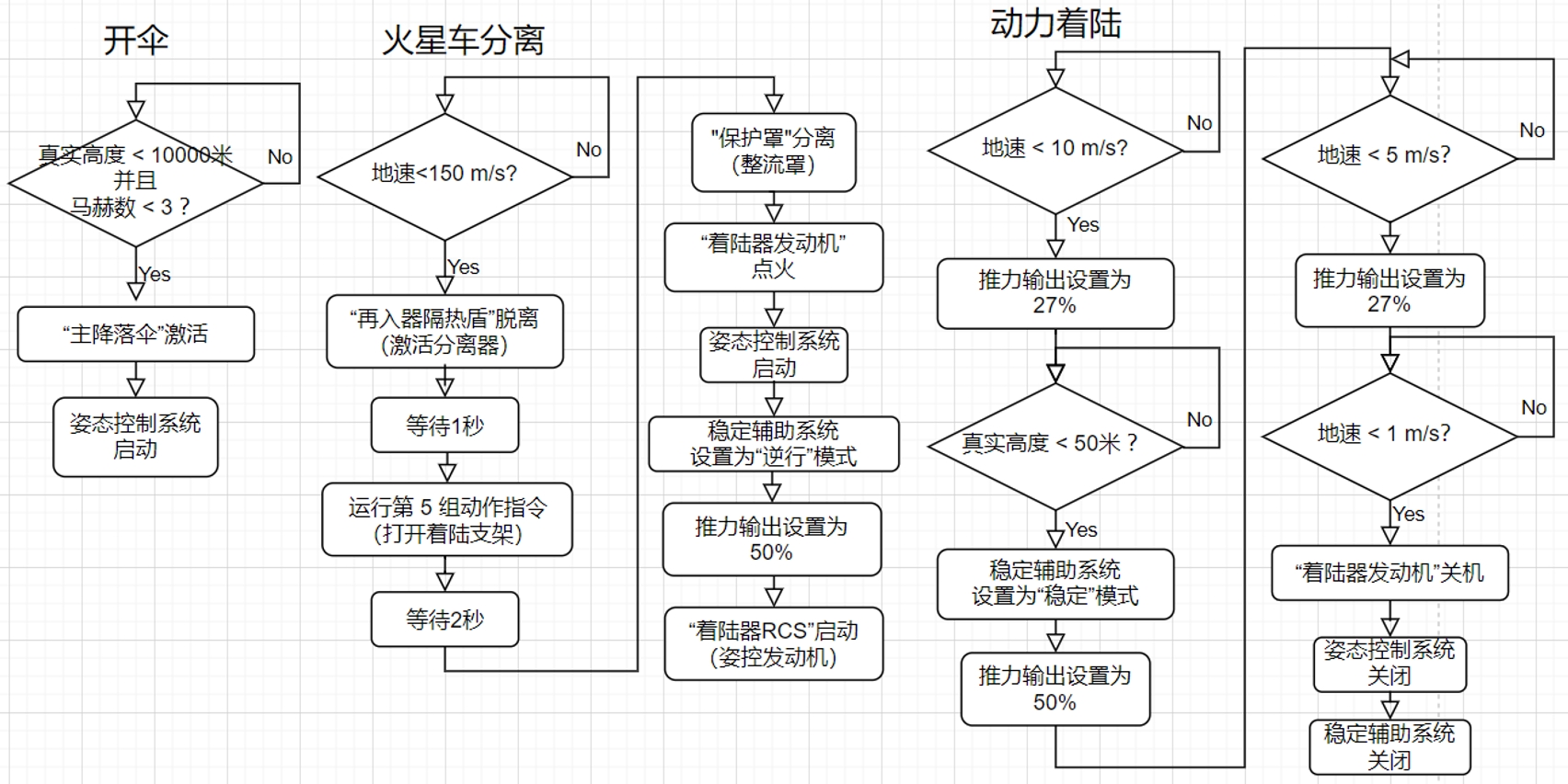 程序 航天任务