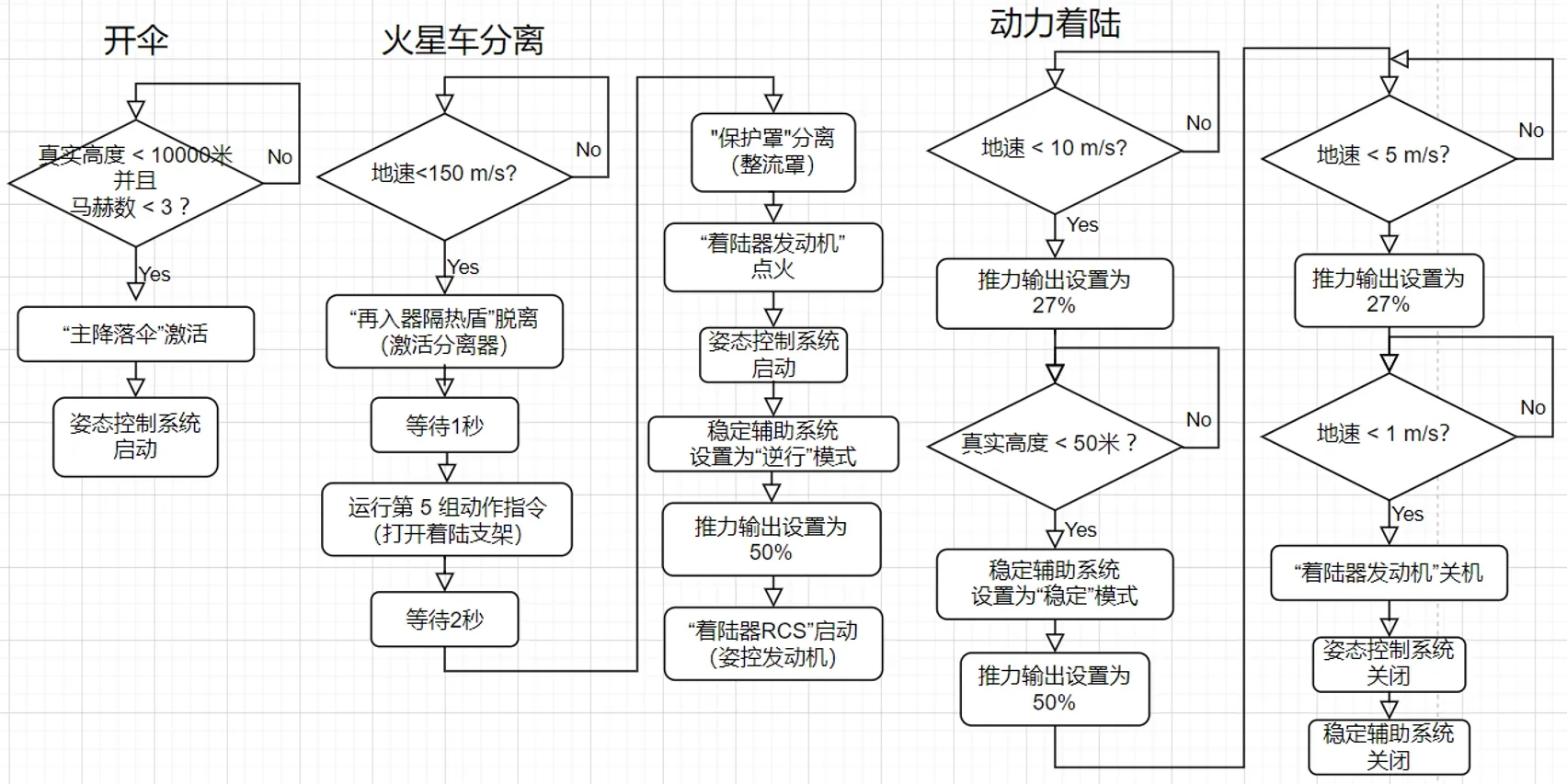 航天任务